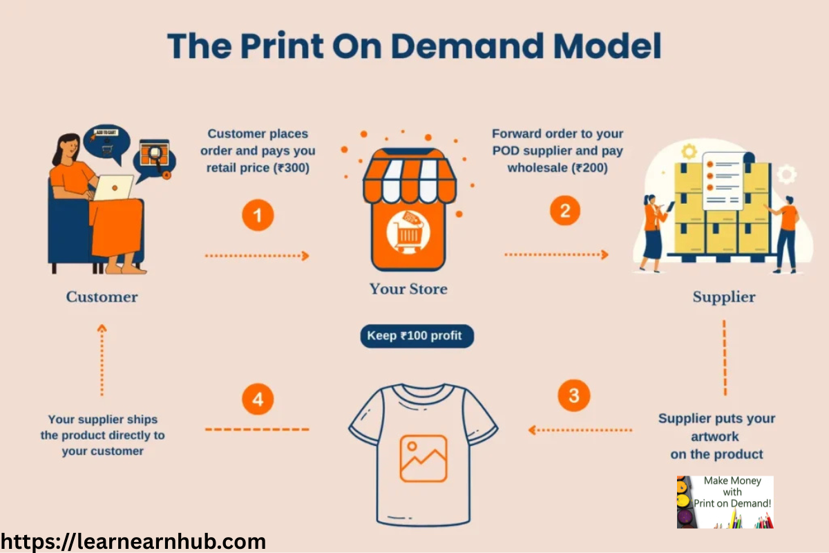 Print on Demand Business Makes Money